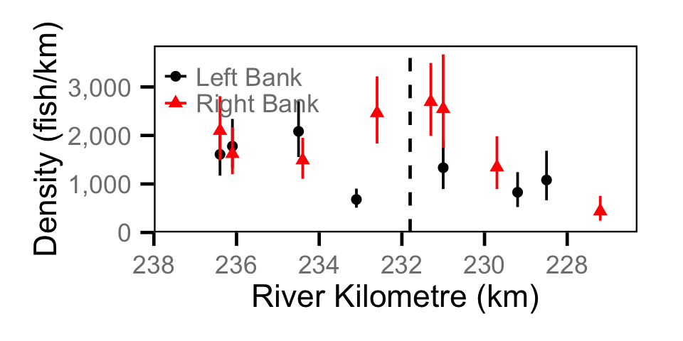 figures/abundance/Adult MW/site.png